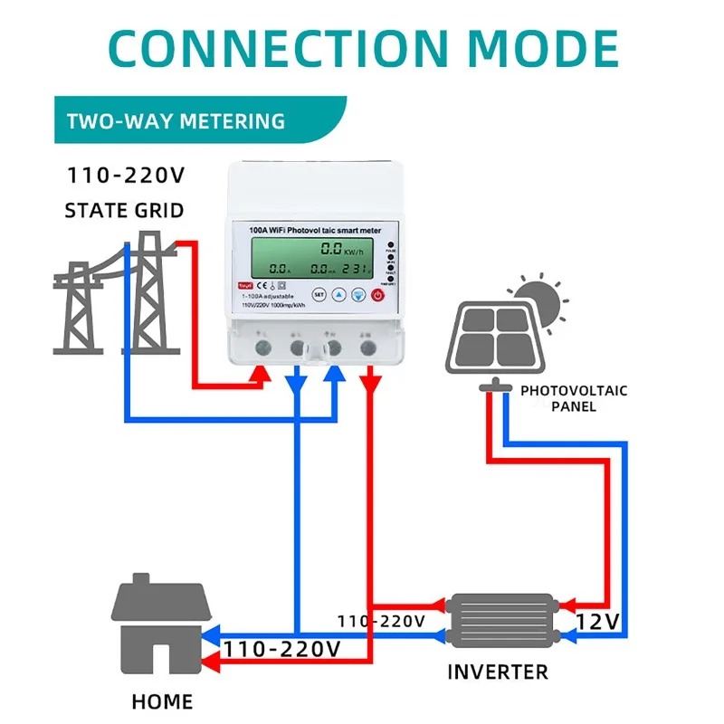Smart Home Wiz - 4P 1-100A WiFi Photovoltaic Smart Meter