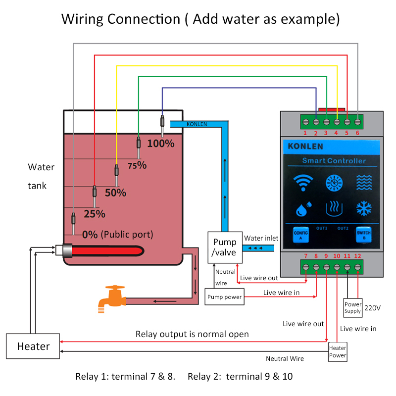 KONLEN Tuya Water Level Sensor - Smart Home Water Level Sensor review and price