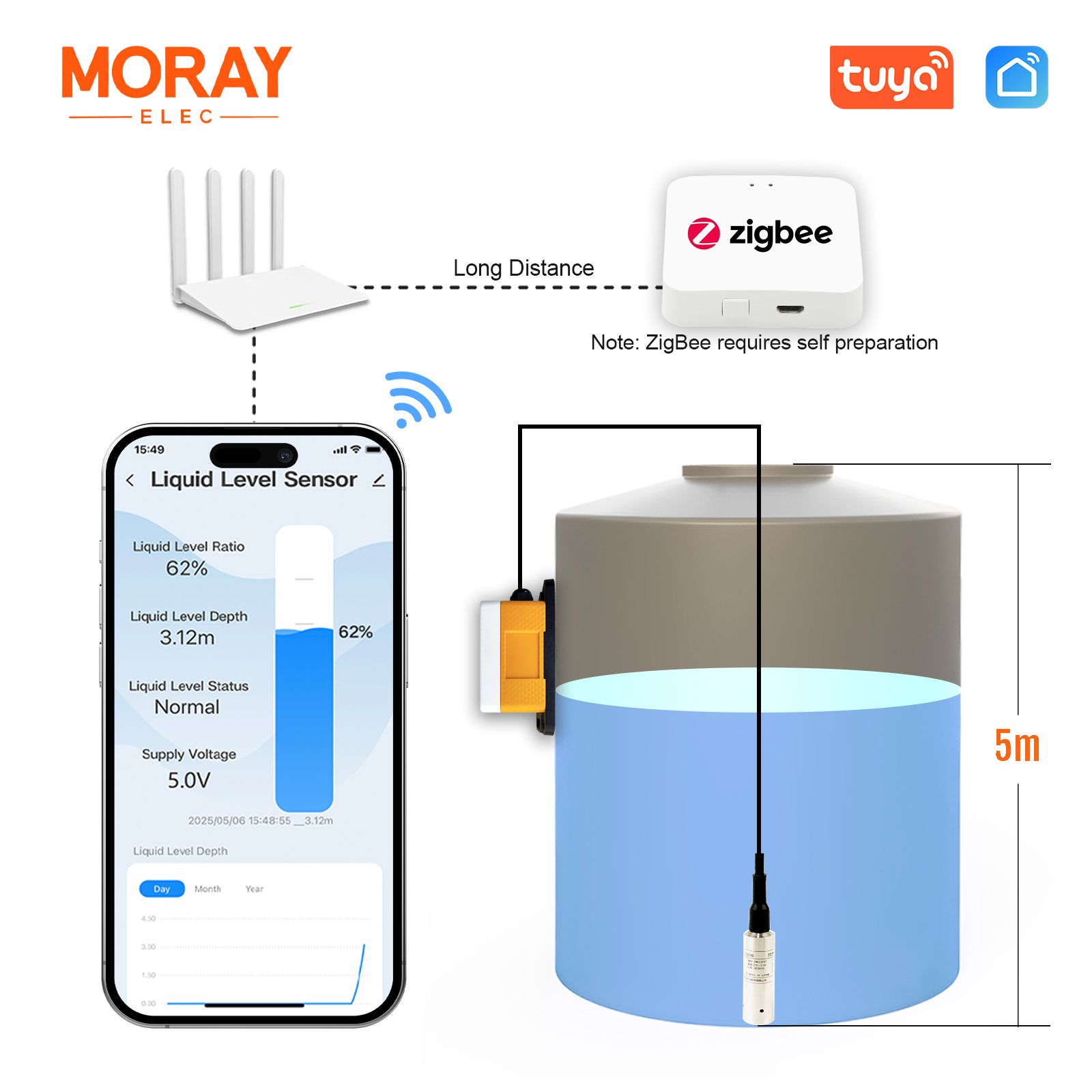 Moray ME202WZ 5M Tuya Smartlif - Smart Home Water Level Sensor review and price