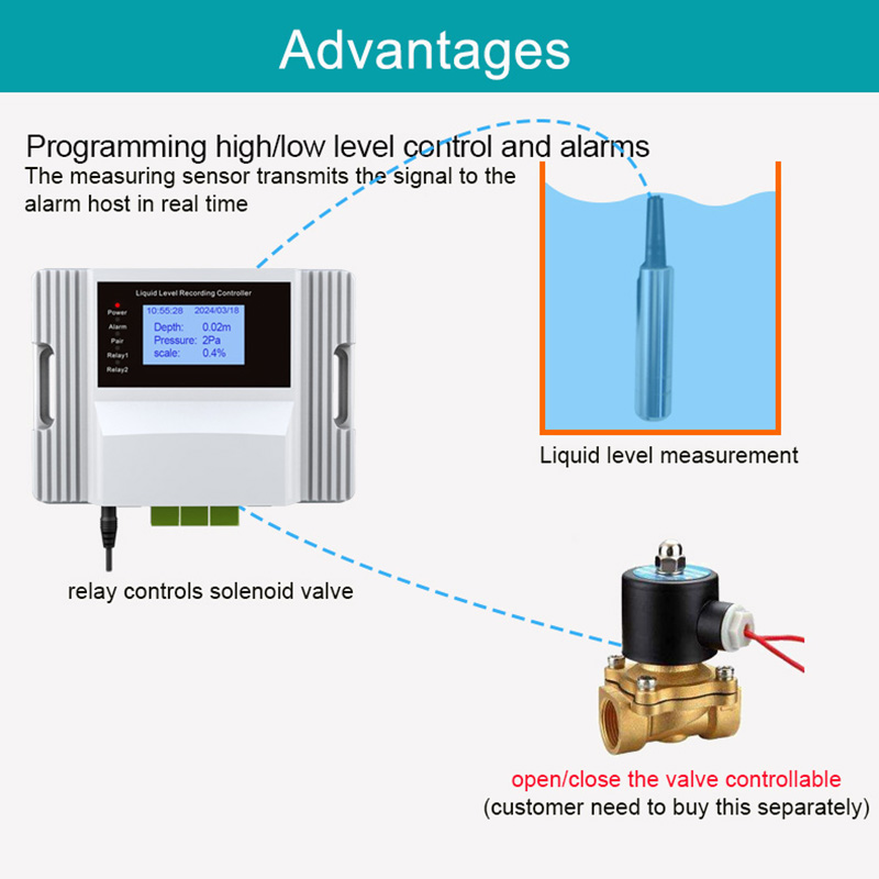 WiFi Liquid Water Level Sensor - Smart Home Water Level Sensor review and price