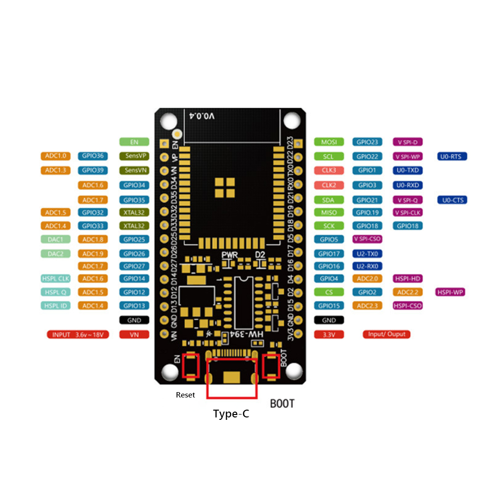 Development Board Module WiFi+ - Smart Home Wiz review and price