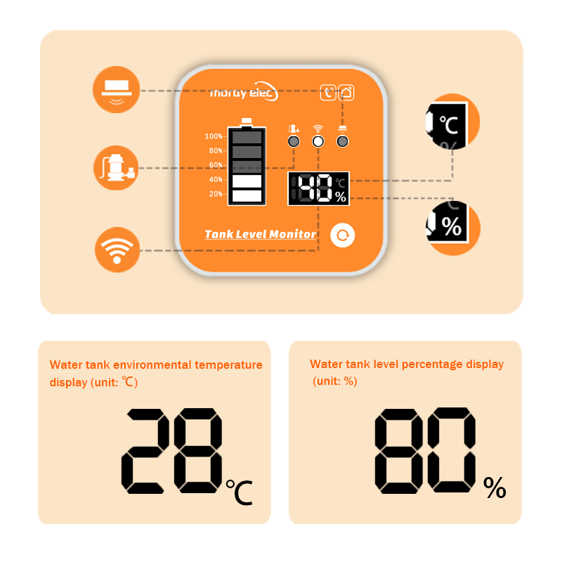 ME201R Tuya APP Ultrasonic Lev - Smart Home Water Level Sensor review and price