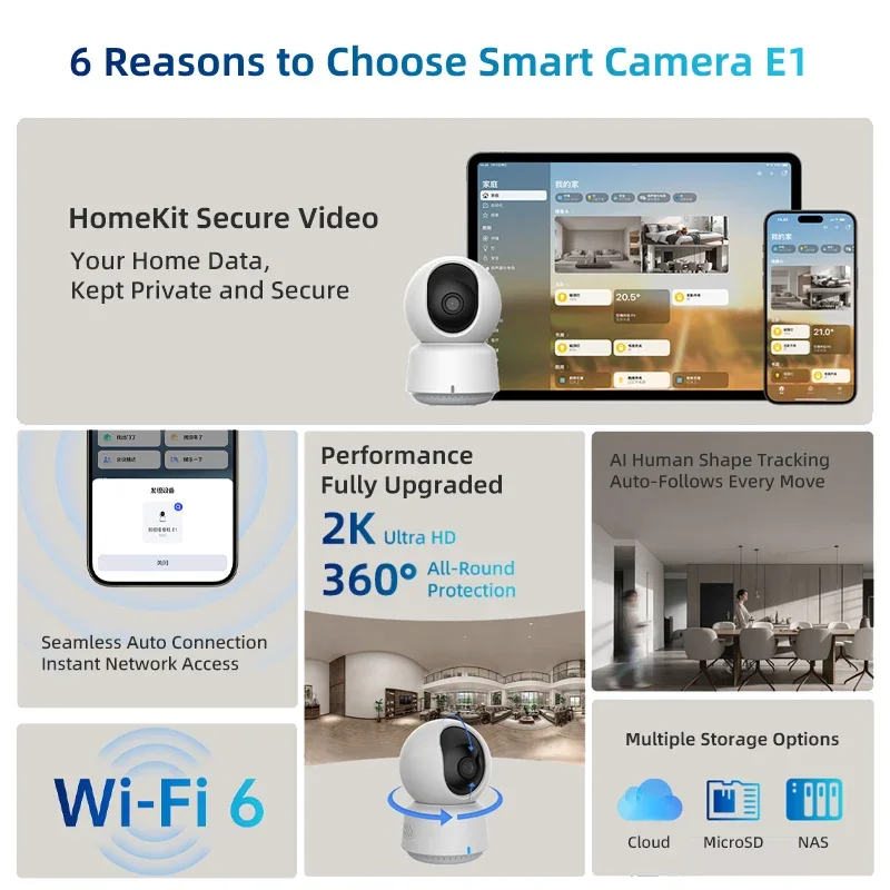 Original Aqara Smart Camera E1 - Smart Home Dashboard review and price