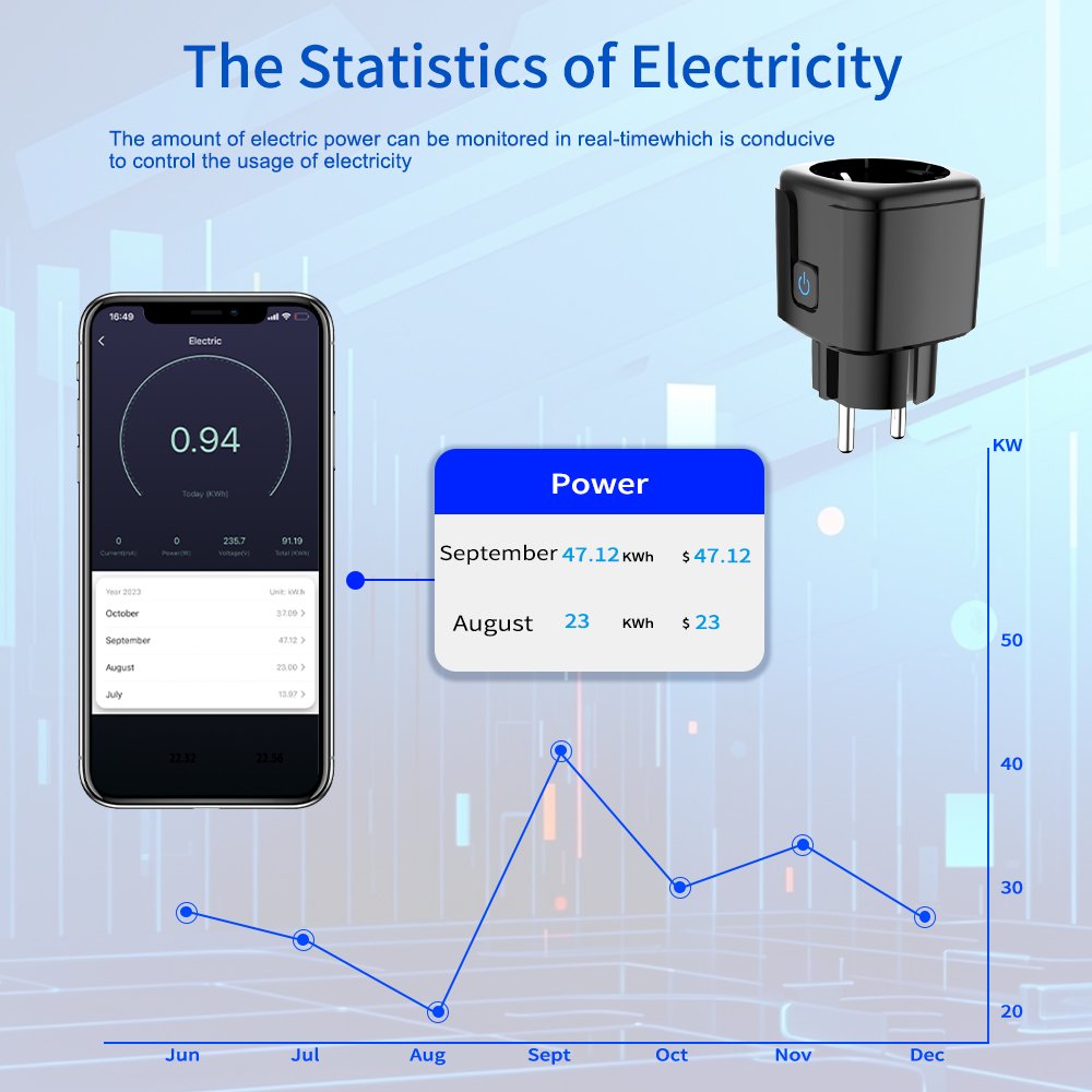 Tuya Smart Socket WiFi Remote  - Smart Home Wiz review and price