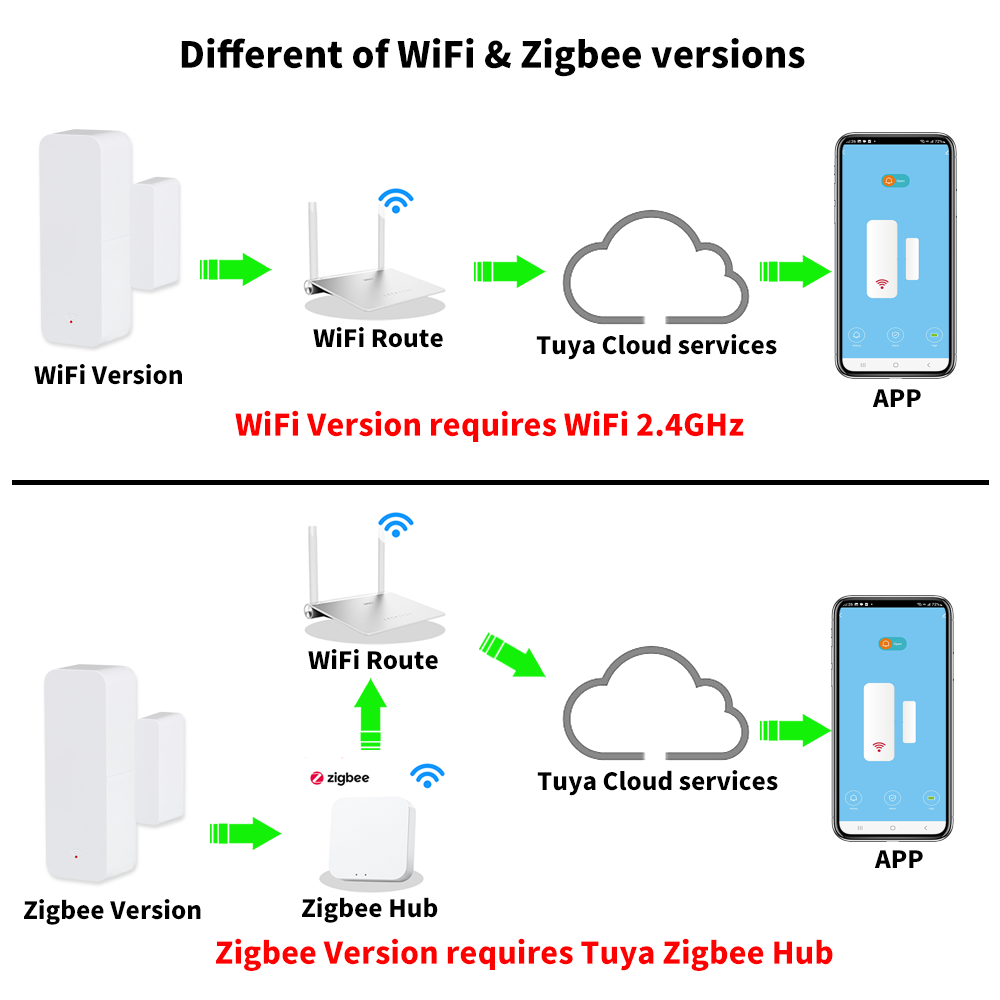 Tuya WiFi Zigbee Door Window S - Smart Home Wiz review and price