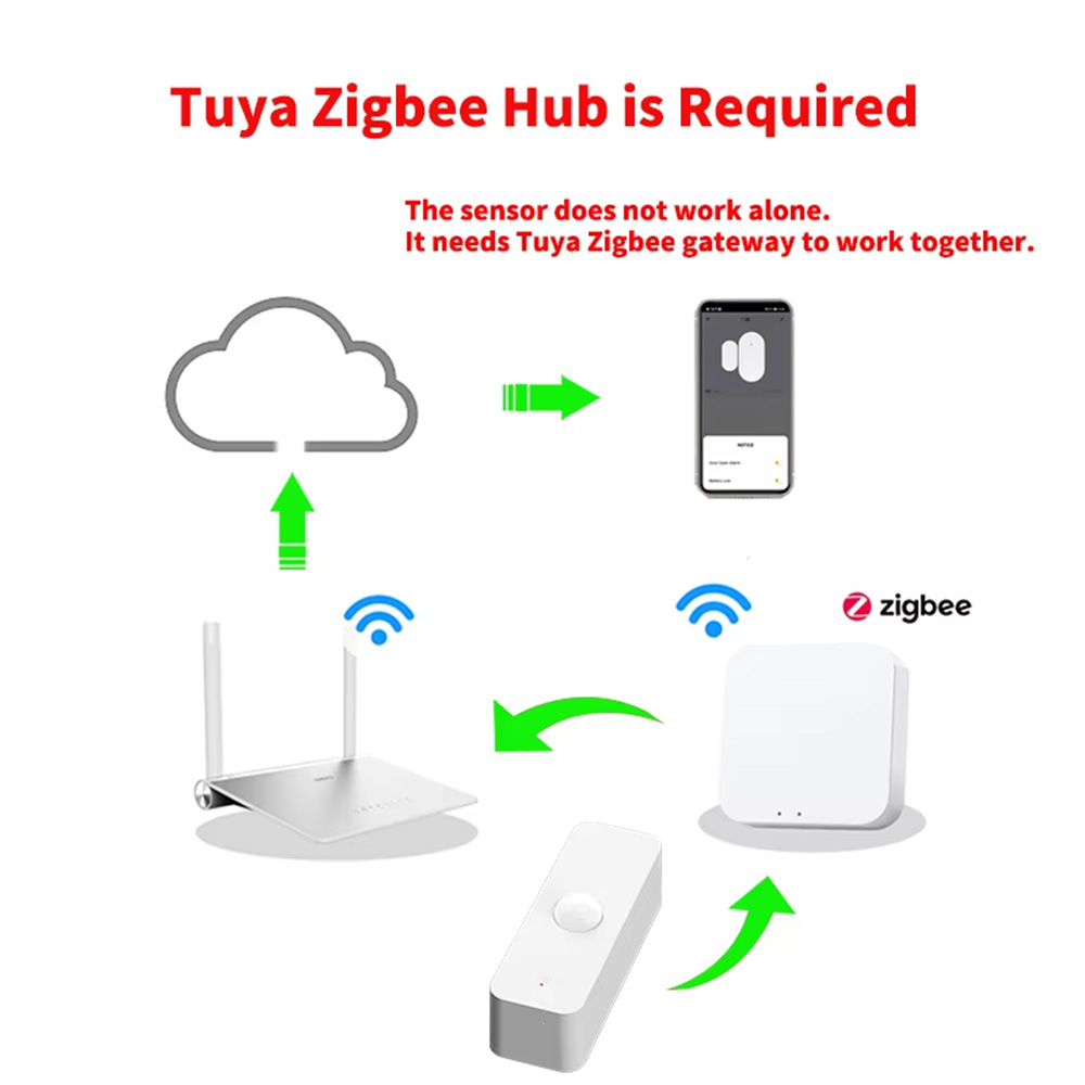 Smart PIR Motion Sensor WiFi Z - Smart Home Wiz review and price
