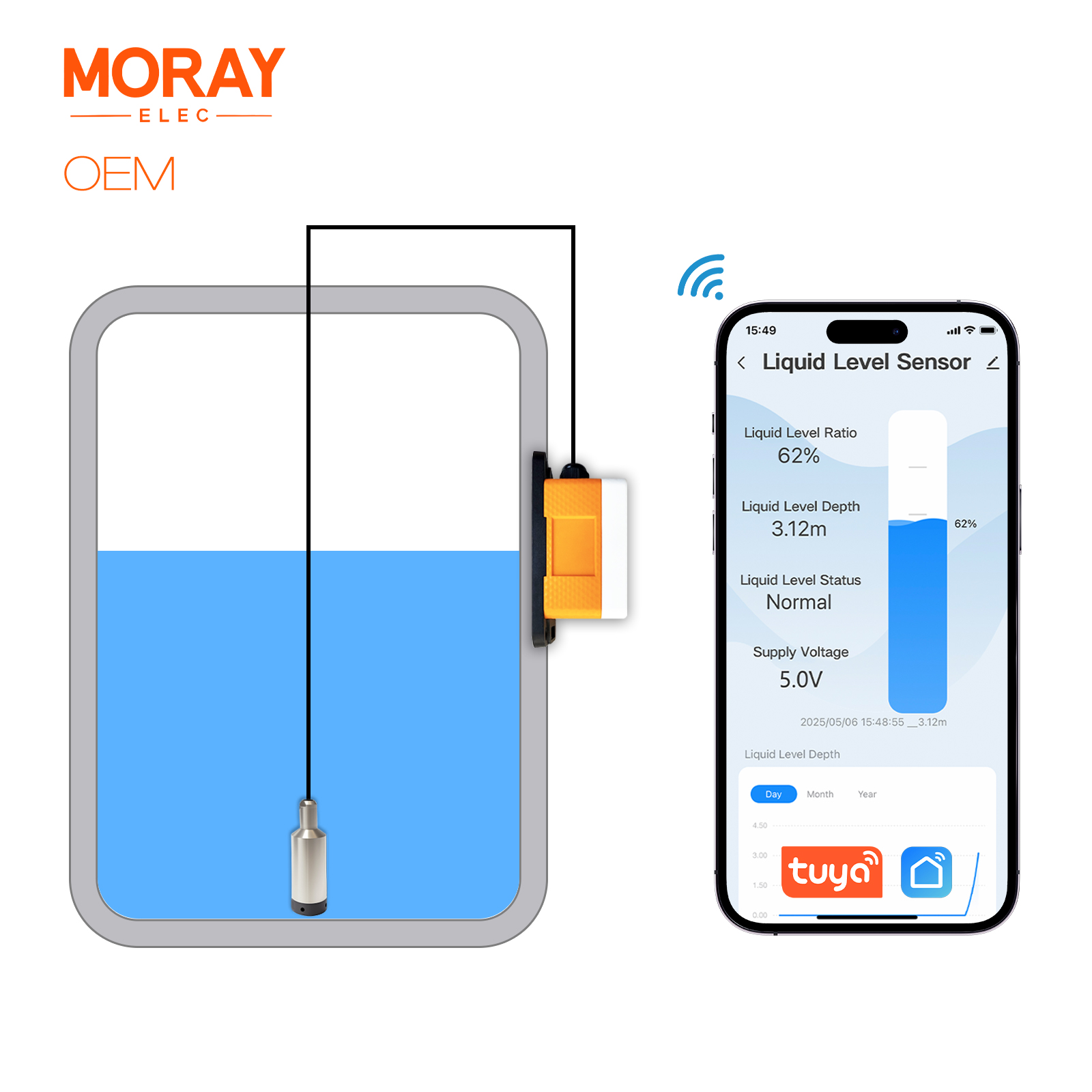 ME202W Smart Home High Accurac - Smart Home Water Level Sensor review and price
