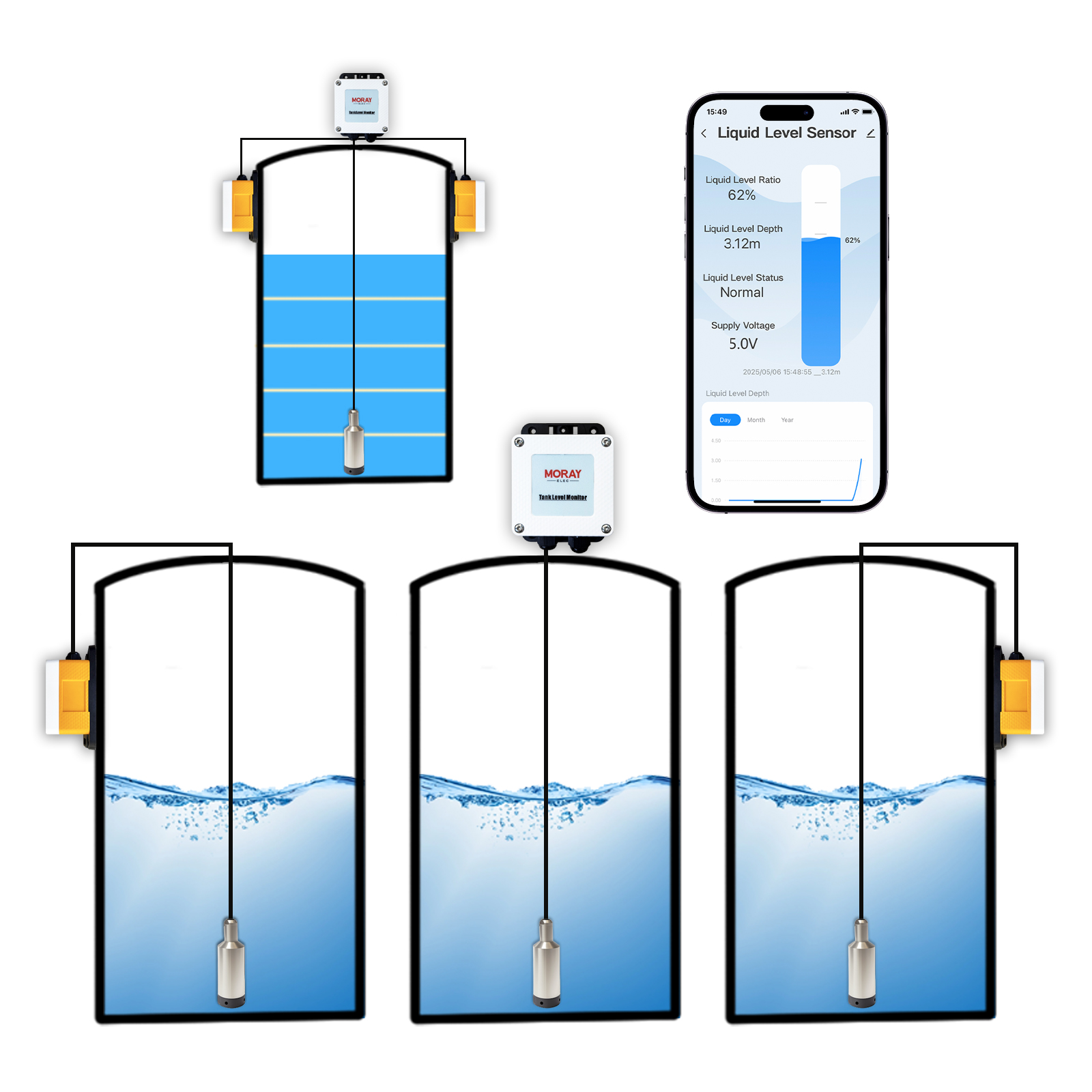ME202W Smart Home High Accurac - Smart Home Water Level Sensor review and price