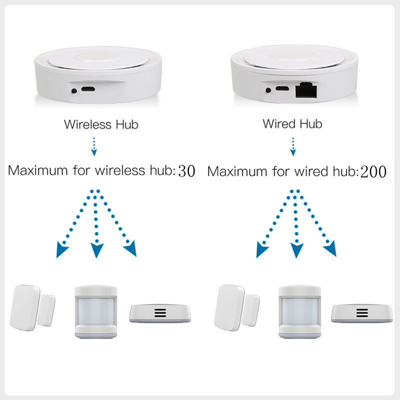 Tuya ZigBee Smart Gateway Home - Smart Home Dashboard review and price