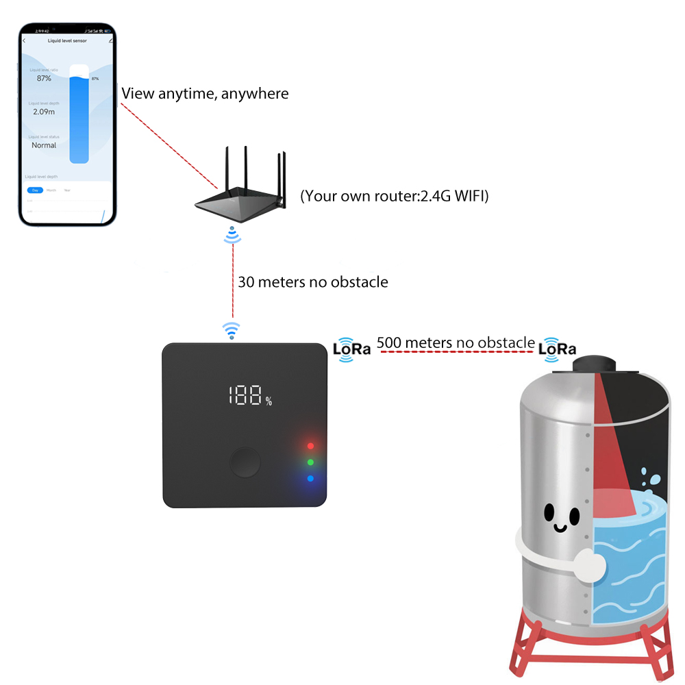 ULS-03GP Wireless Tank Level M - Smart Home Water Level Sensor review and price