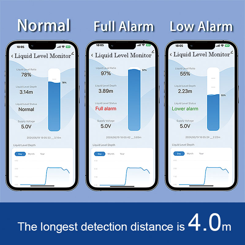 ME201WZ Wireless Zigbee Tuya M - Smart Home Water Level Sensor review and price