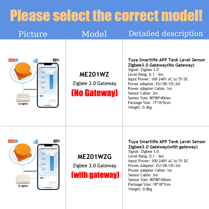 ME201WZ Wireless Zigbee Tuya M - Smart Home Water Level Sensor review and price